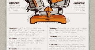 Is a Messenger Bag Or Backpack Better for School?