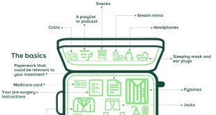 What to Pack in an Overnight Bag for Surgery